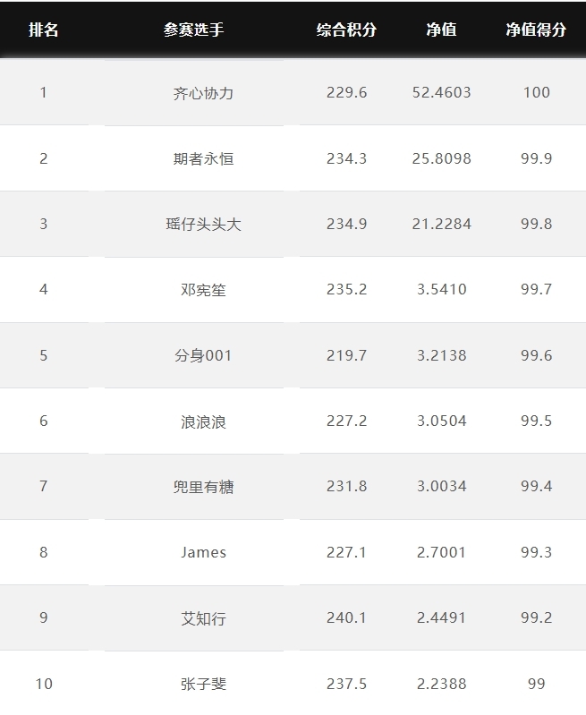 1xbet体育网页版入口-今日英雄联盟战报：雷霆神域赢下生死局，选手当场怒吼