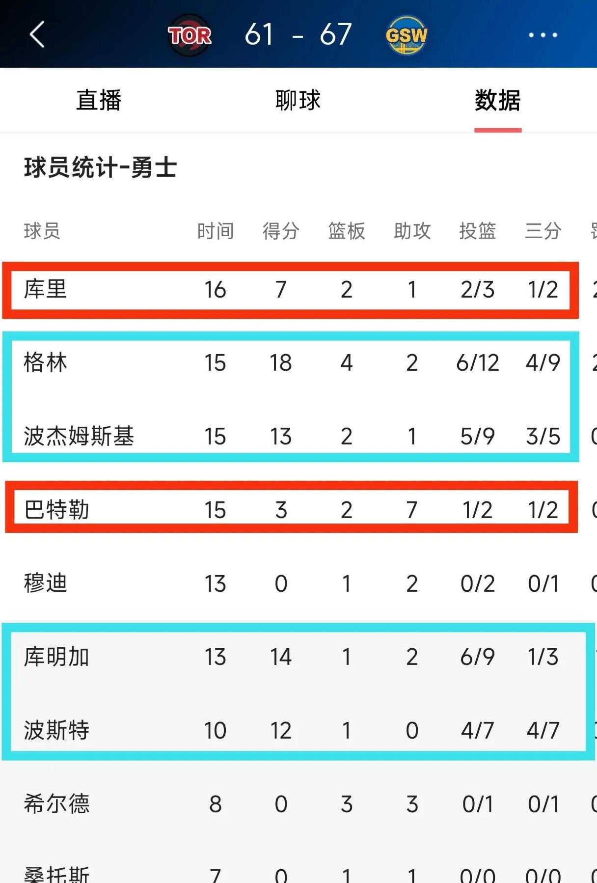 包含勇士主场失利，西部排名下滑的词条