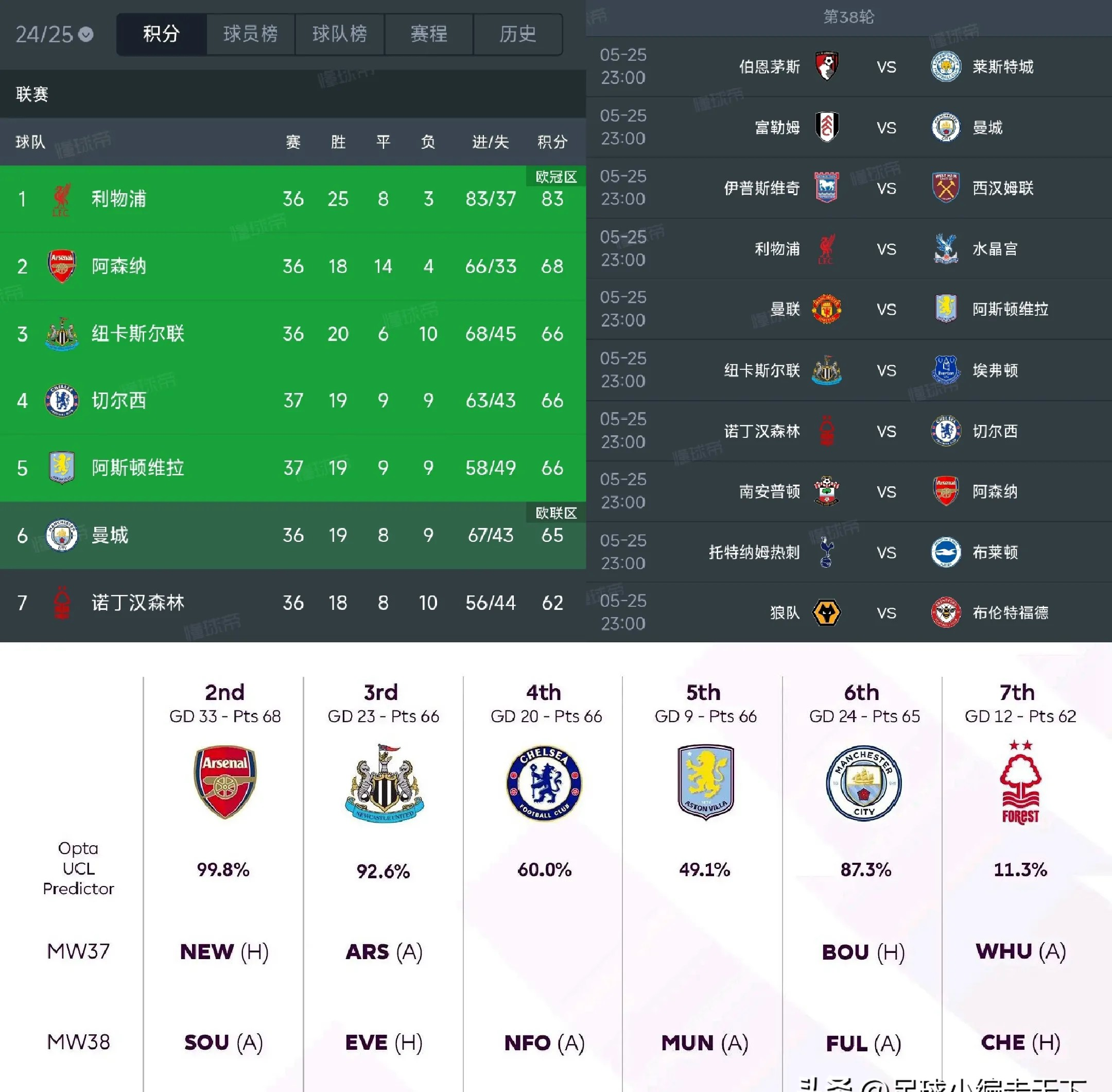 水晶宫客场取胜，跃升积分榜前列的简单介绍