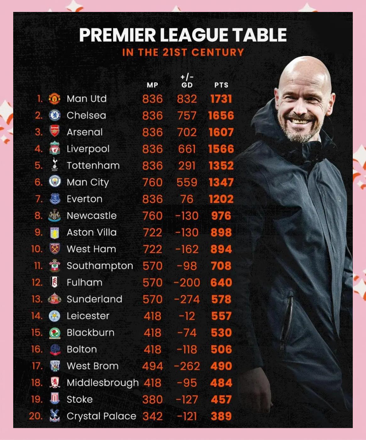 1xbet体育官网入口-曼联客场取胜，登顶积分榜领跑英超联赛