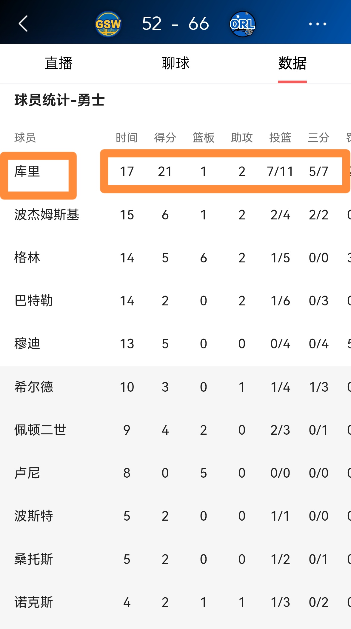 魔术客场遭遇溜马绝杀，失去比赛