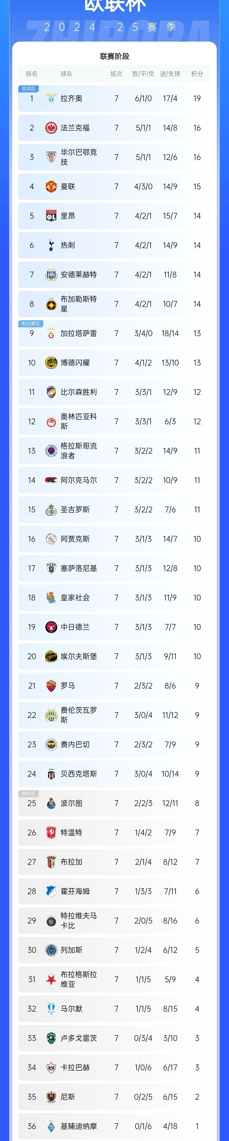 关于欧联杯巅峰对决即将上演争夺资格无不拼尽全力的信息