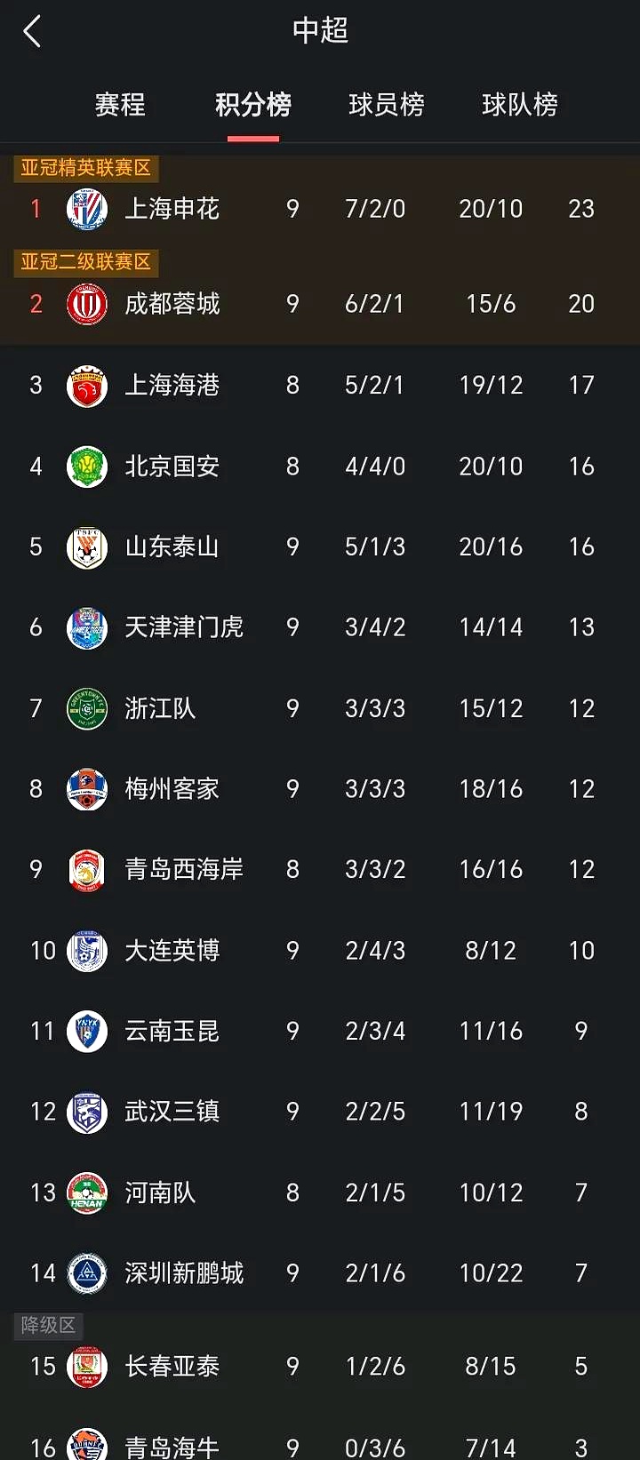 青岛海牛主场失利，中超保级形势严峻的简单介绍