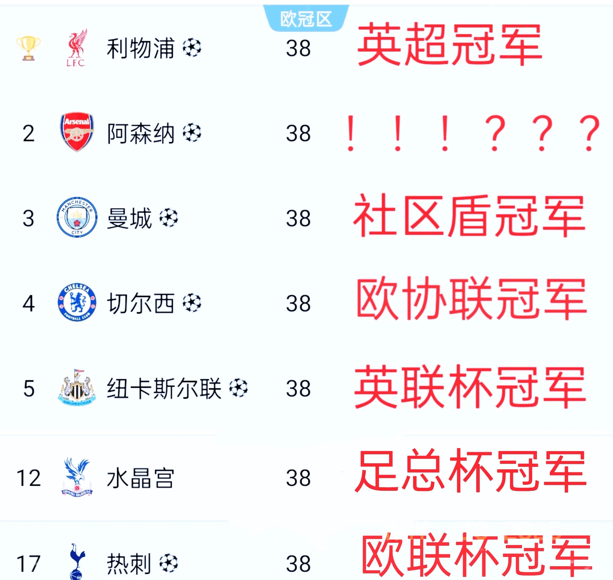 曼城大胜积分领先，英超争冠形势有利