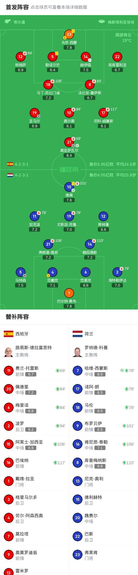 匈牙利国家队战胜奥地利晋级八强 匈牙利国家队战胜奥地利晋级八强