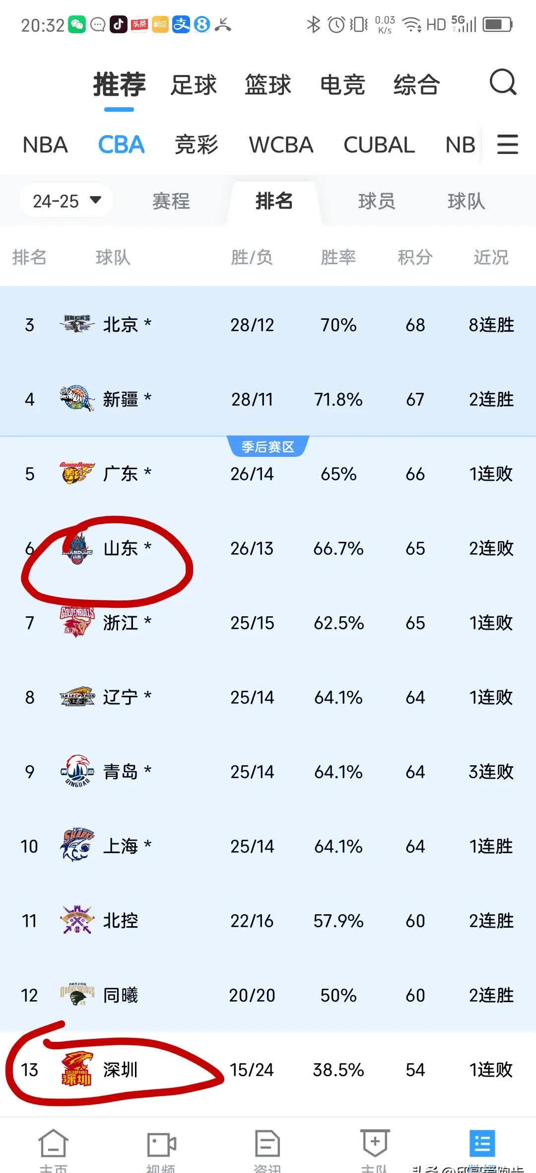 1xbet体育竞技-山东队半场领先遗憾失利，教训深刻