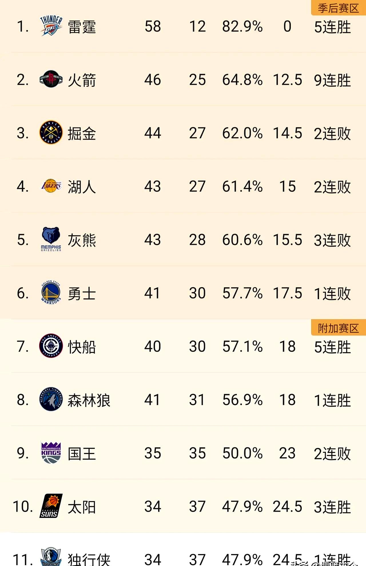 火箭输给开拓者，季后赛形势堪忧