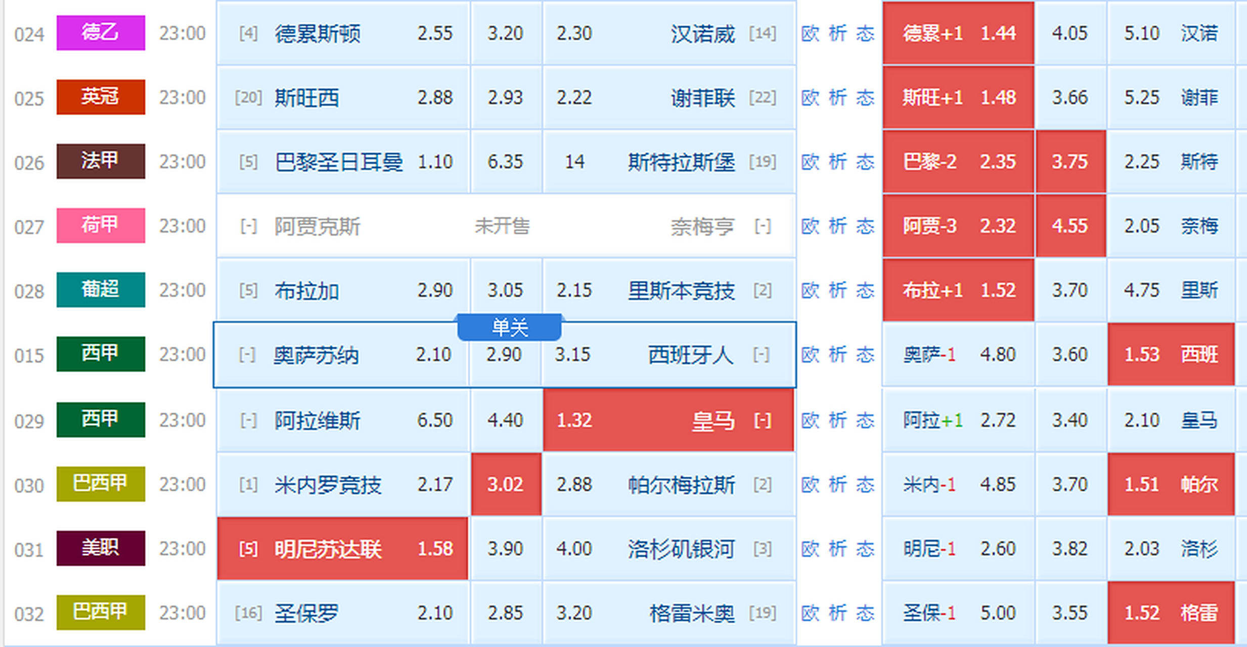 关于利物浦客场击败诺里奇，稳坐榜首位置的信息